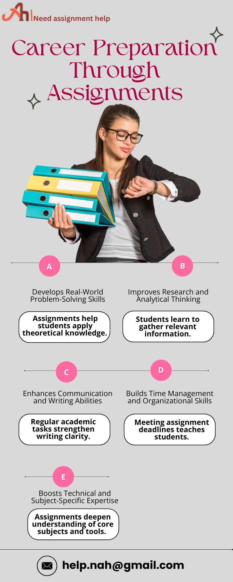 Career Preparation Through Assignments